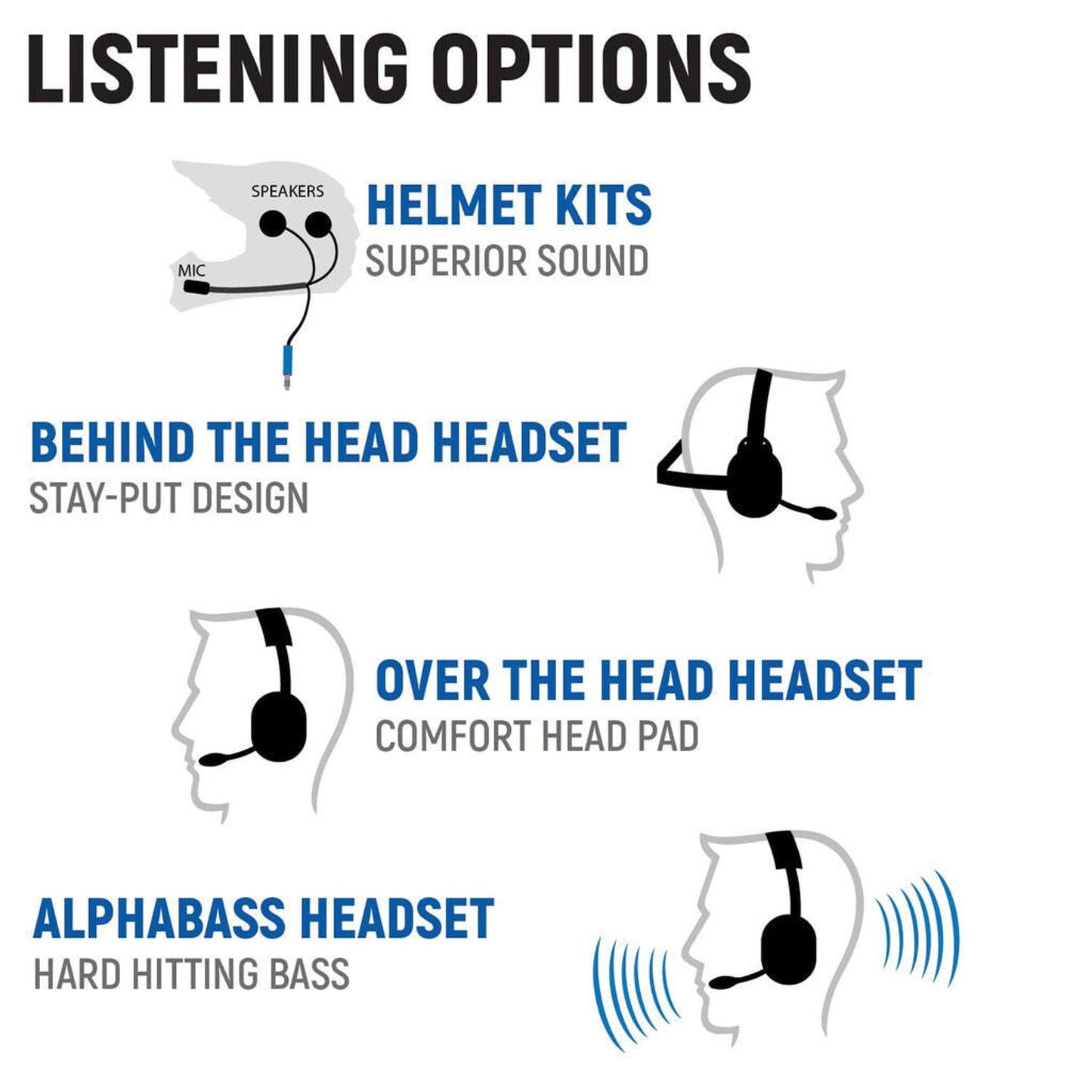 RUGGED RADIOS CAN-AM COMMANDER MAVERICK COMPLETE COMMUNICATION KIT W INTERCOM AND 2-WAY RADIO