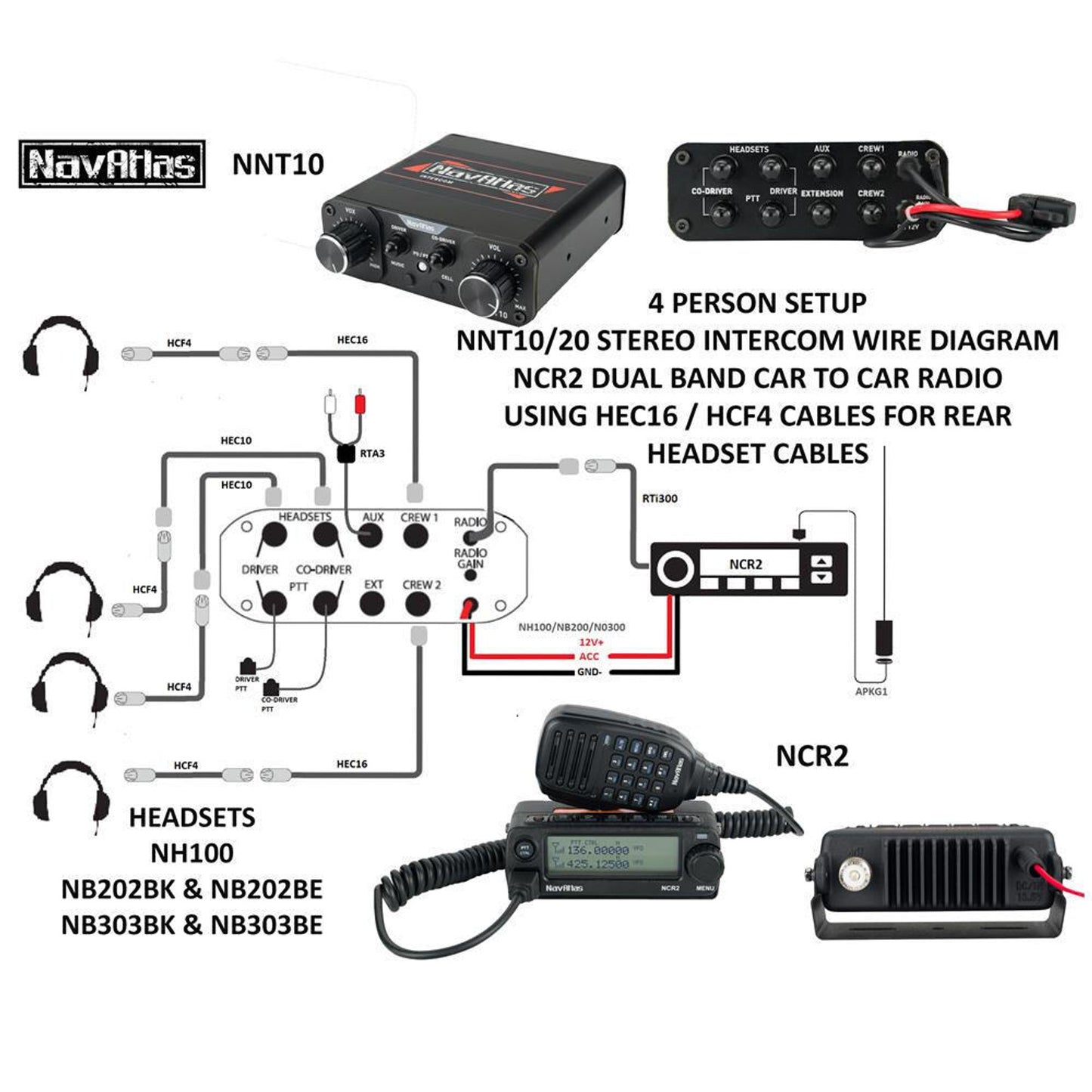 NAVATLAS NNT10 4 PERSON INTERCOM AND RADIO BUNDLE (BEHIND THE HEAD HEADSET)